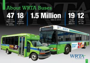 WRTA Advertising Guide